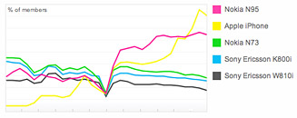 flickrgraph.jpg