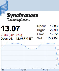 sychronoss.jpg