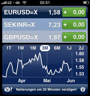 eurodollarusw.jpg