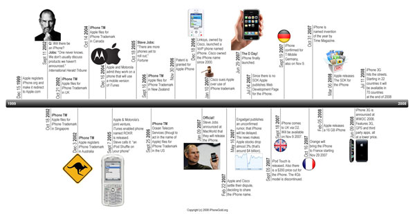 iphone-timeline-1.jpg
