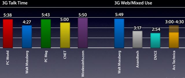 iphone_batterygrap.jpg