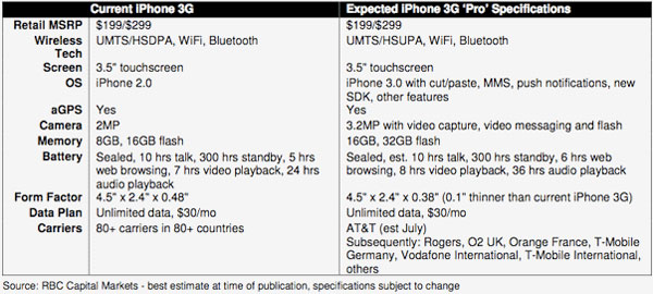 iphoneproabram.jpg