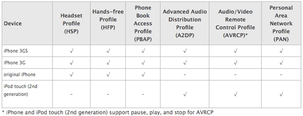 [Bild: bluetoothprofile.gif]