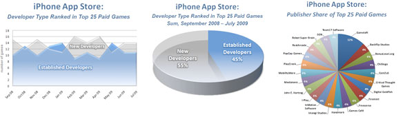 appstoreflurry.jpg