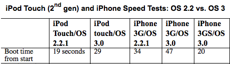 speedtestosvers.png