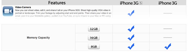 rogers_8gb_3gs.jpg