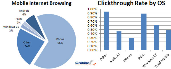 chitika.jpg