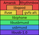 amarokstack.jpg