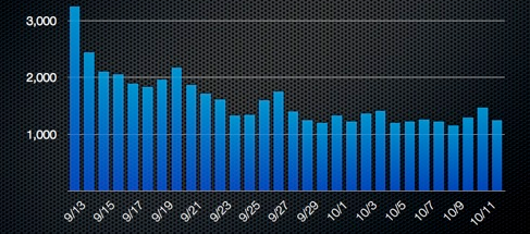 tapgraph.png