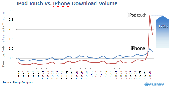 flurry_stats.gif