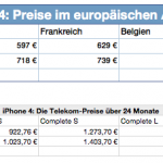 eupreise