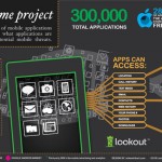 lockout