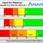 signalbarmapping