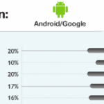 androidmarkts