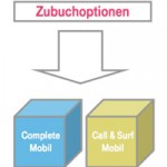 buchoption