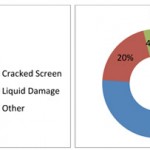 ip4ip3gsglass