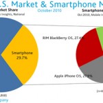 smartshare