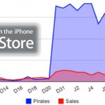 pirates