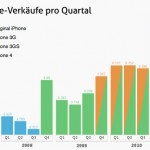 quartal