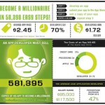 million