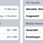 datenverbrauch