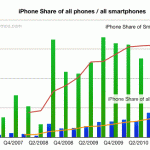 smartphoneshare