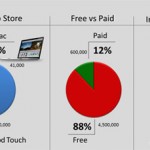 spielestats