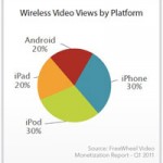 videoviews