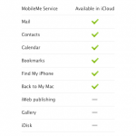 icloud