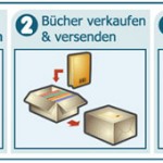 regalanleitung