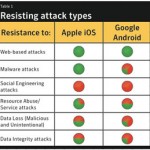 symantec symantec