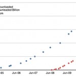 appdownloads