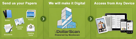 scan1usd