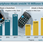 appstudie