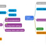 mindmap