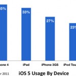 iosusage iosusage