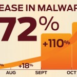 Android Malkware