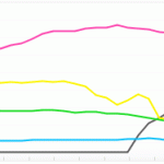 Flickr Handy-Kameras Statistik