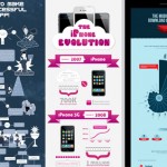 infografiken