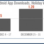 appdownload