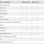 ios5features