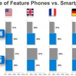 smartphone