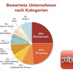 yelp