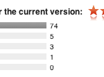ratings