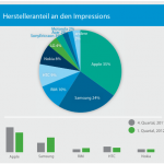 Hersteller