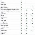 mapsfeatures