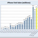 unitsales