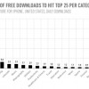 top25