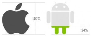apple-vs-android-entwickler