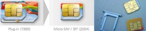 sim-karte-zerschneiden